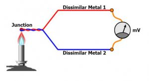 열전대에 대한 기본 지식